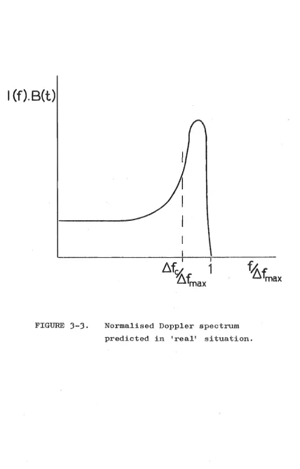 FIGURE 3-3. 