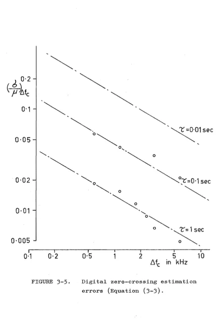 FIGURE 3-5. 