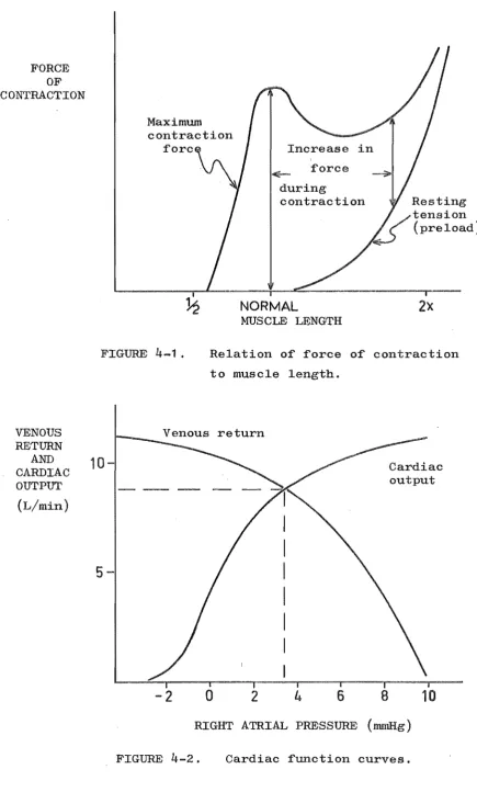 FIGURE 4-1 . 