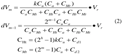 Figure 4.  The T-SC array DAC 