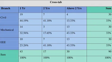 TABLE 2.1: BRANCH ANALYSIS 