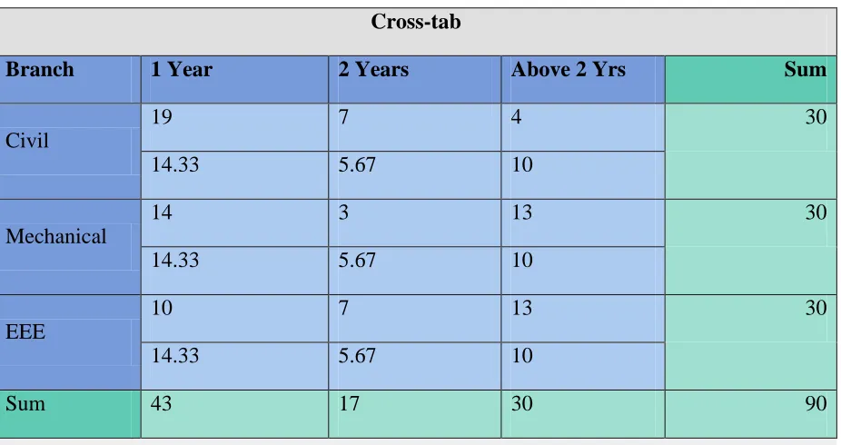 TABLE 2.3: EXPECTED VALUES 