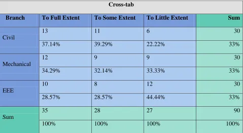 TABLE 3.3: EXPECTED VALUES 