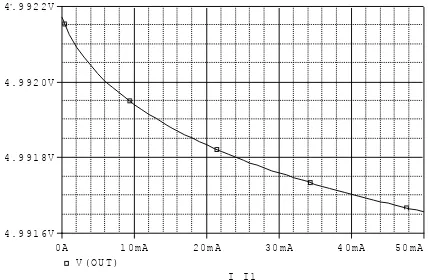 Figure 10.  Output dropout voltage versus load current for 5V output 
