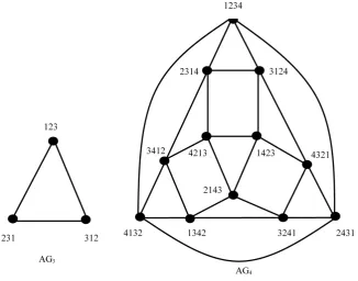 Figure 1. AGn  for n = 3, 4. 