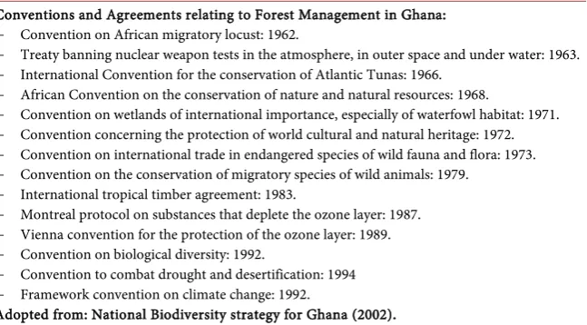Table 1. Some international conventions and policy frameworks for Ghana. 