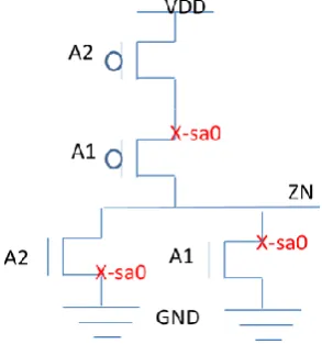 TABLE IV.  WIDTH DEPENDENCE TRANSISTOR LEVEL FAULT CLASSIFICATION 