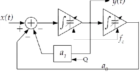Figure 1.  Second order state-variable filter structure. 