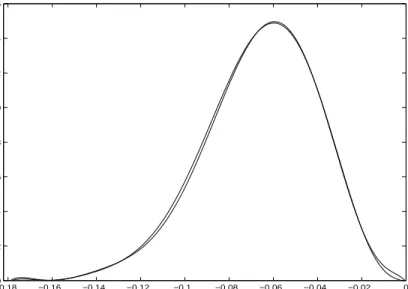 Fig. 5.2. The graphs of the analytic expression eq.(27)