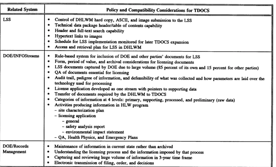 Table  2-1.  Related  system  policy  and  compatibility  considerations