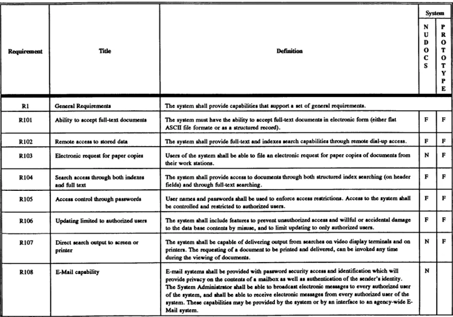 Table  A-1.  AMS  prototype  study  requirements  (text  quoted  from  AMS,  1991)