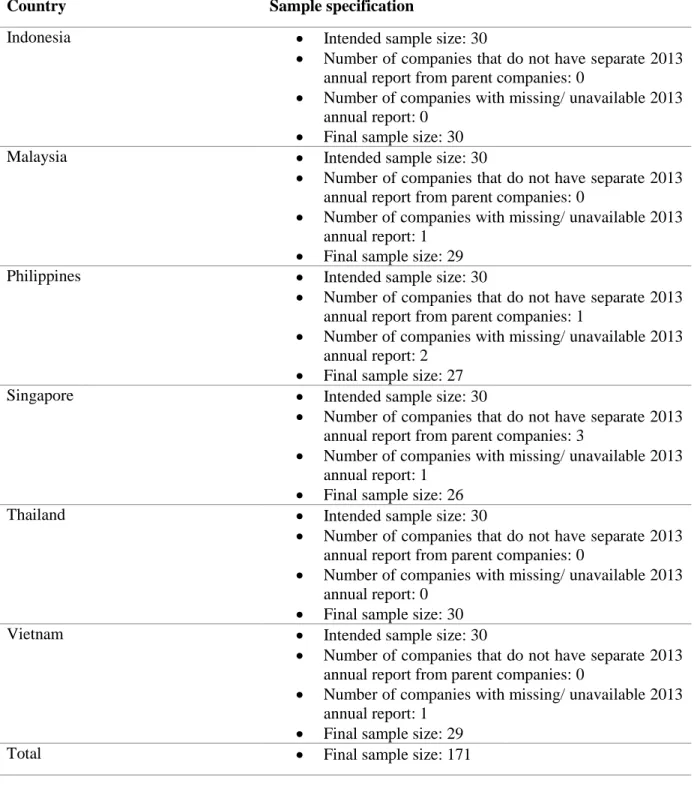 Table 8: Sample size specification 