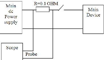 Figure 8.  Ripple voltage at no load condition 