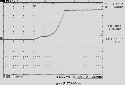 Figure 12.  Inrush current measurement at full load 
