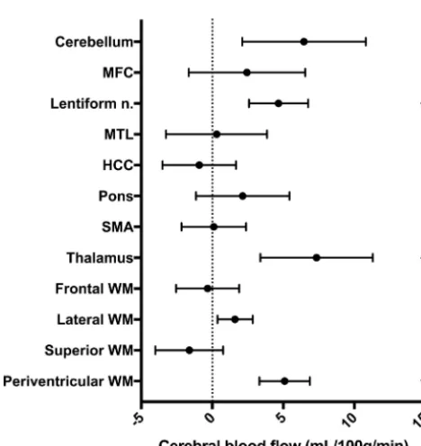 Table 2: Demographics and background data in patients and controlsa