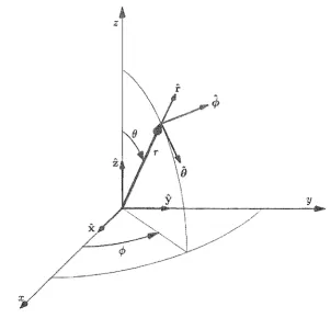 Figure 1.2 coordi na Graphical representation of the spherical coordinate system in relation to the Cartesian te system