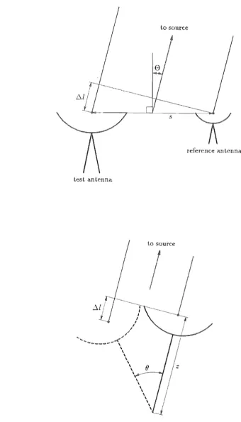 Figure 3.4 aperture Corrections required for phase measurements in complex: holography