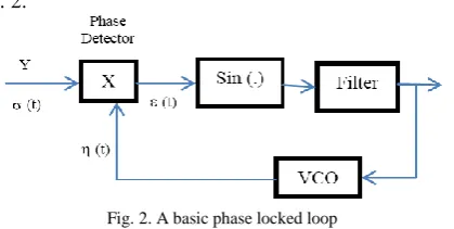Figure 1.  Monopulse receiver block diagram 