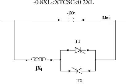 Figure 1.  Model of TCSC 