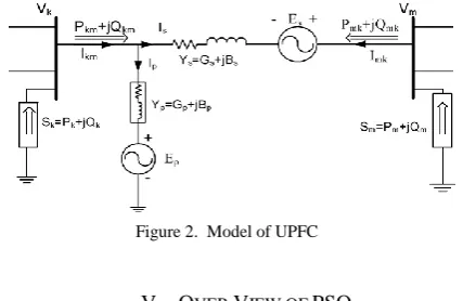 Figure 2.  Model of UPFC 