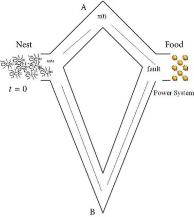 Figure 1.  Tested power distribution network model 