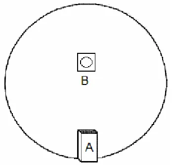 Figure 2.1: Schematic diagram showing the start box (A) shown at one edge of the board, 