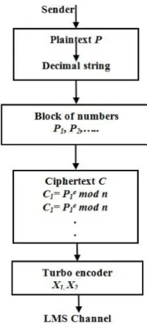 Figure 13.  Crypto-decoding principle with key generation 