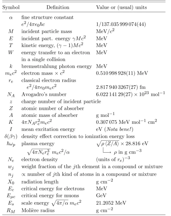 Table 32.1: Summary of variables used in this section. The kinematic variables β and γ have their usual relativistic meanings.