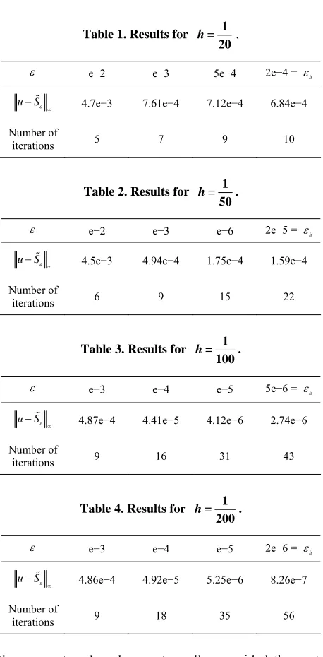Table 1. Results for 