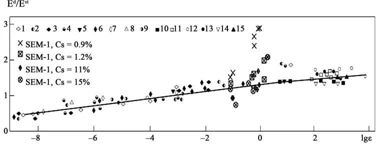 Figure 2and possible modeling of complicated processes merging 