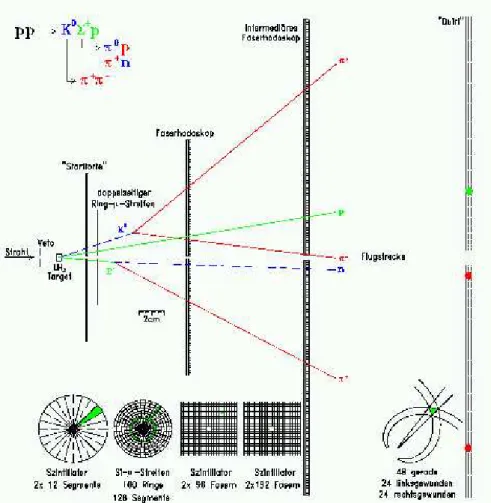 Figure 2.5: Schematic view of the actual start detector and tracking system (Erlanger start detector).