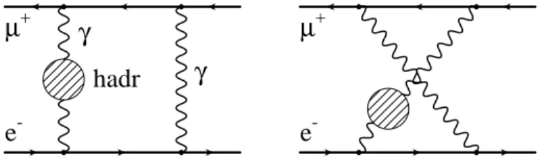 Figure 2: Bound-state hadronic effects to muonium HFS considered in this paper.