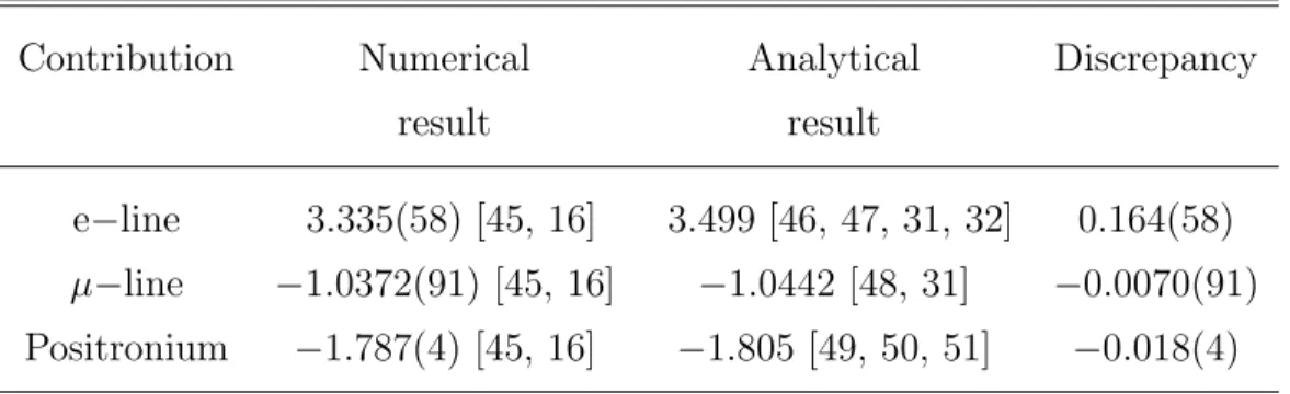 Table 3: Radiative–recoil corrections in units of α 2 ( m/M)ν F . The numerical results include all orders in m/M