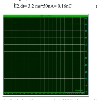 Figure 7.  Proteus schematic for I2C data transfer with current probes 