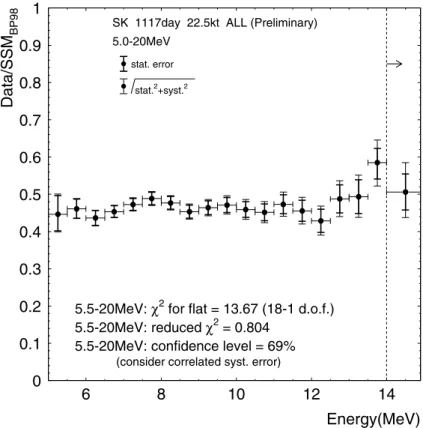 Figure 5. Normalization of the measured electron recoil spectrum to the one expected from