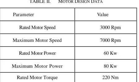 Figure 5. Torque versus speed showing constant power region for 2 graphs 