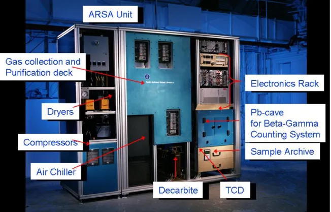 Figure 2-1.  The ARSA system with various components labeled. 