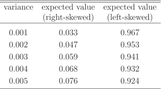 Table 1: Combinations of variances and expected values
