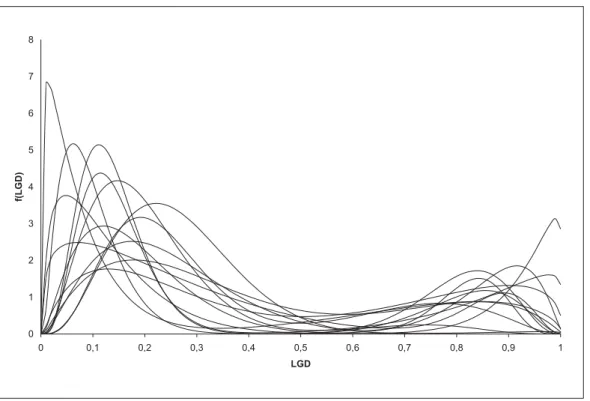 Figure 2: Possible mixture densities of two beta distributions