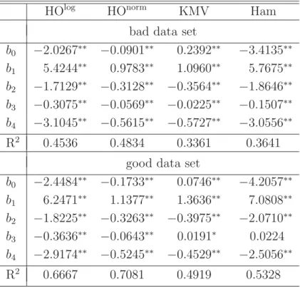 Table 5: Estimation results for the randomly chosen portfolio