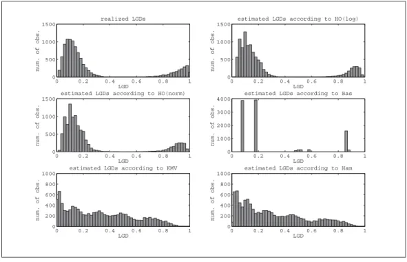 Figure 5: Histogram for the exemplarily chosen portfolio and the good data set