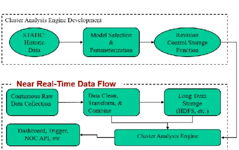Fig. 1: Process Flow Diagram 