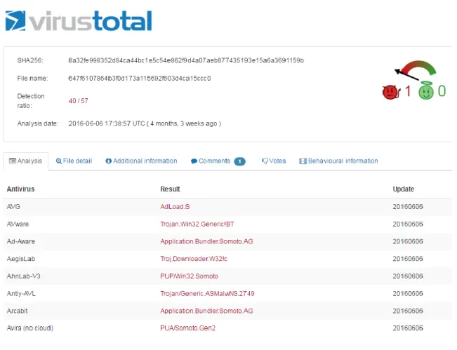 Figure 3.2 Virus Total Report of a malicious sample  3.1.2  Basic Static Malware Analysis 