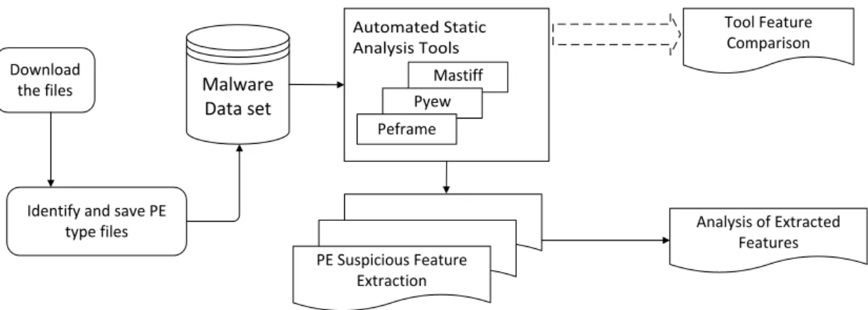 Figure 4.5 Pictorial representation of evaluation study Approach  4.4  Test Scenarios 