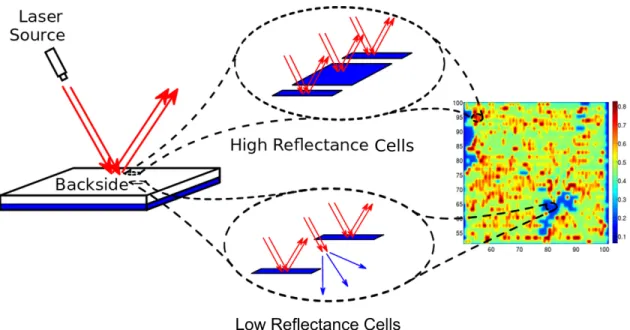 Figure 2 ·1: Backside Imaging of IC chips