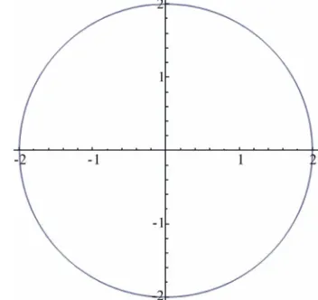 Figure 10. The graph of y = x100 + 6x50 − 8x10 + x − 3. 