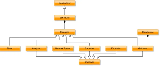 Figure 4.3: Overview of Python framework implementation.