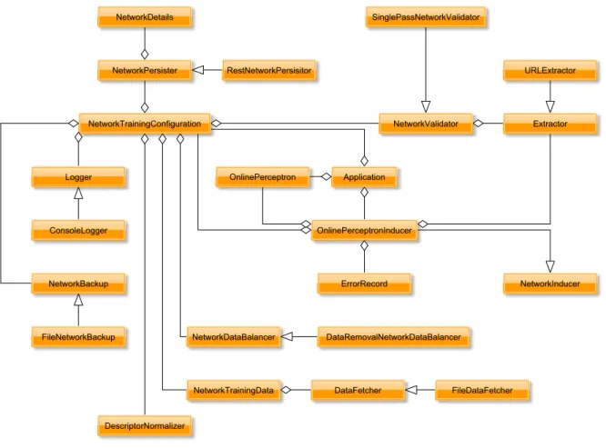 Figure 4.4: Overview of the Classifier Generation Service (CGS).