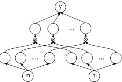 Figure 1.2: Single Model m ... ? ......y