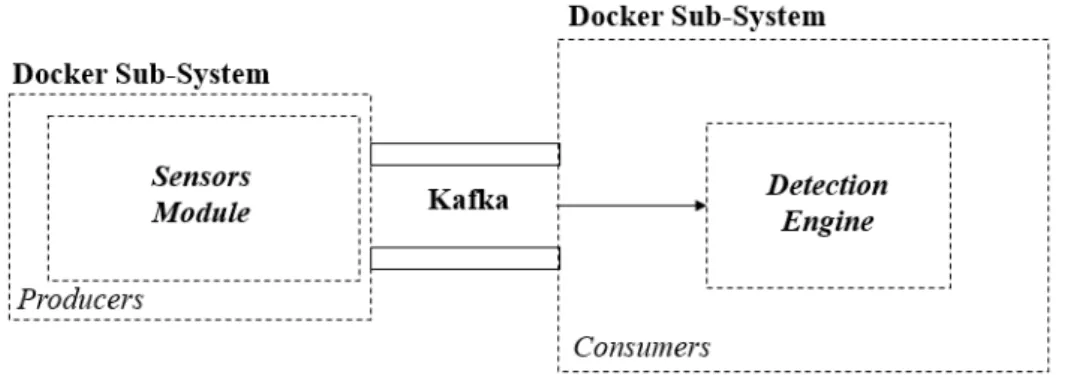 Figure 3. The high-level architecture of the test environment. 